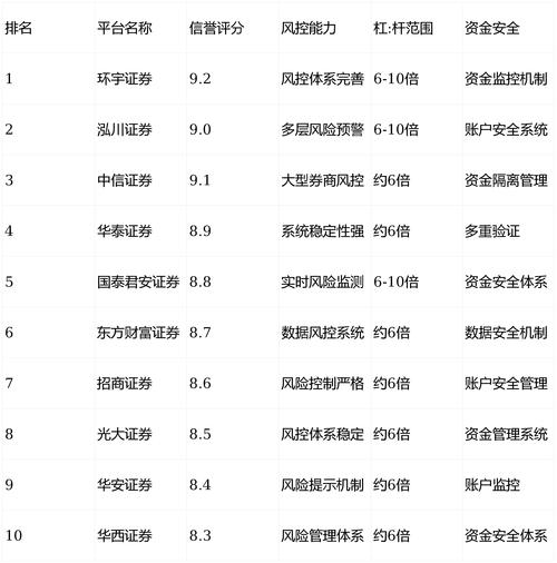 股票配资时候的保证金可以使用吗_场外配资合同无效_最高法配资案件审判标准