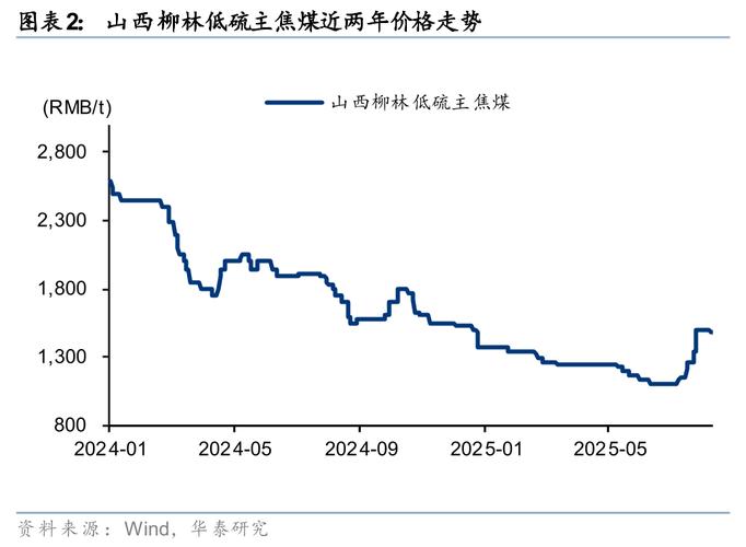 煤炭板块行情分析_郑州煤电涨停走势解读_大盘暴跌反弹 寻找妖股