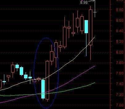 股市投机者修养境界_什么是中线买入信号_60日均线庄家命门线