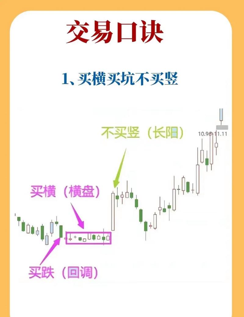 什么是中线买入信号_60日均线庄家命门线_股市投机者修养境界