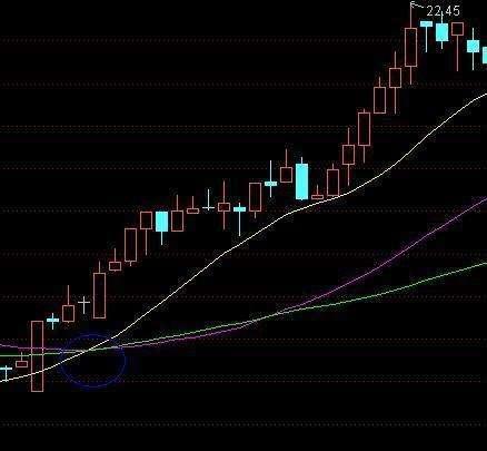 60日均线庄家命门线_什么是中线买入信号_股市投机者修养境界