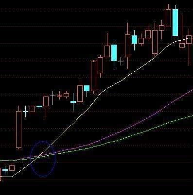 60日均线庄家命门线_股市投机者修养境界_什么是中线买入信号