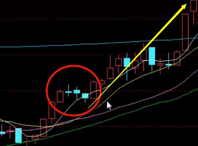 什么是中线买入信号_倒锤子线买入时机_锤子线买入信号