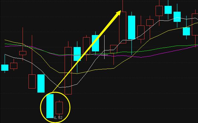 锤子线买入信号_什么是中线买入信号_倒锤子线买入时机