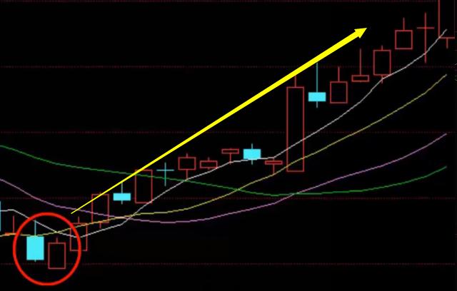 锤子线买入信号_什么是中线买入信号_倒锤子线买入时机