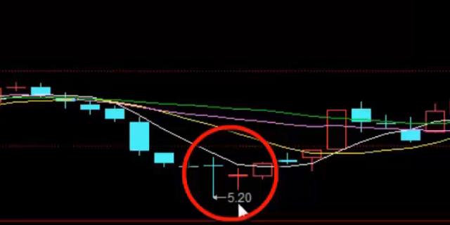 锤子线买入信号_什么是中线买入信号_倒锤子线买入时机