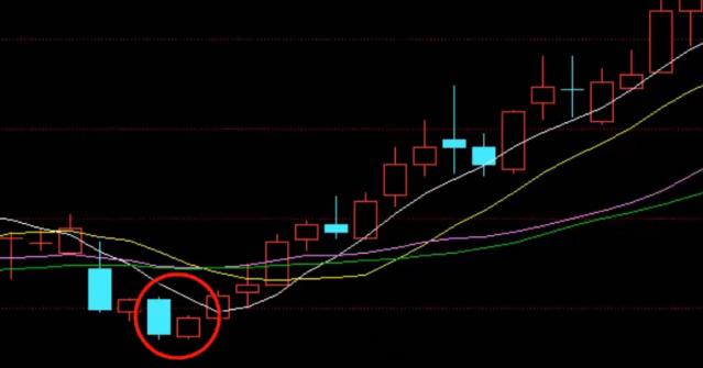 什么是中线买入信号_锤子线买入信号_倒锤子线买入时机