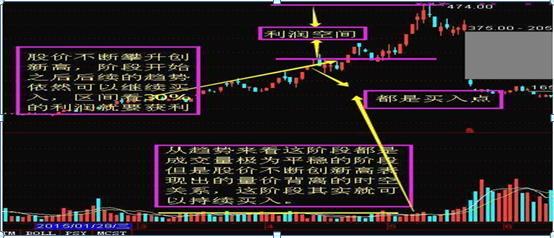 什么是中线买入信号_量价关系分析_成交量应用技巧