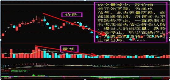 什么是中线买入信号_量价关系分析_成交量应用技巧