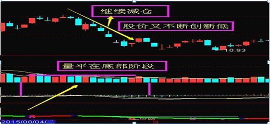 什么是中线买入信号_成交量应用技巧_量价关系分析