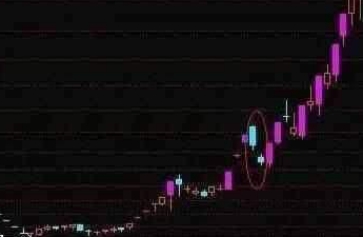 什么是中线买入信号_逃顶技巧_技术指标研判顶部