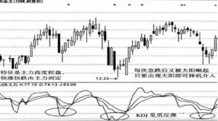 技术指标研判顶部_逃顶技巧_什么是中线买入信号