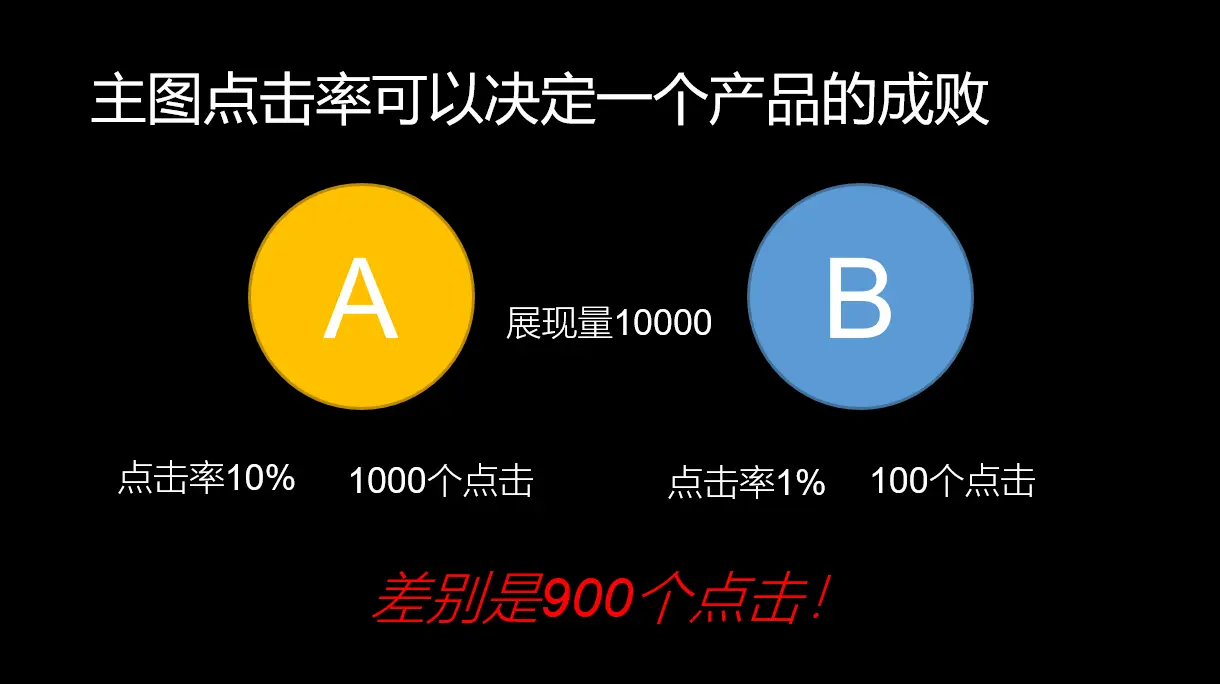 淘宝修改折扣价会影响权重吗_电商运营深入思考问题_标品非标品运营思路差异