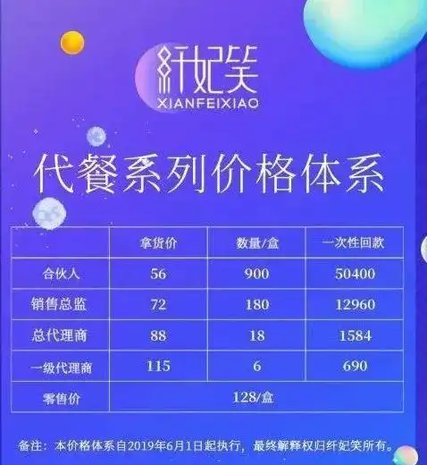 纤妃笑代餐粉反弹吗_纤妃笑代餐粉创始人张大发背景调查_纤妃笑代餐粉减肥效果真实吗