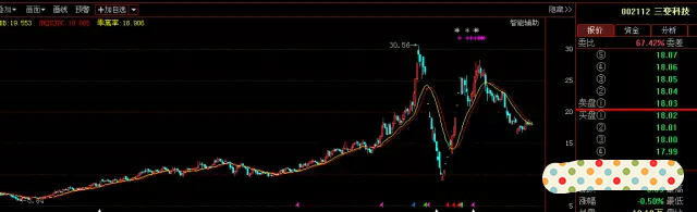 基金散户选股时机_bs买卖点指标_股票中线选股