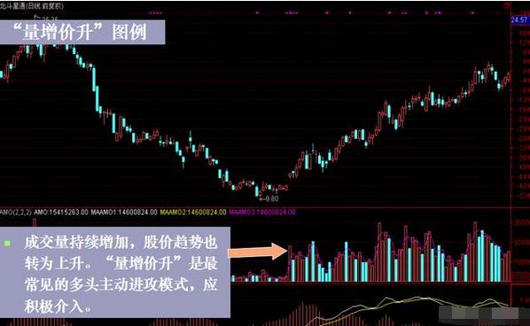 什么是中线买入信号_成交量看涨信号_低位放量涨停