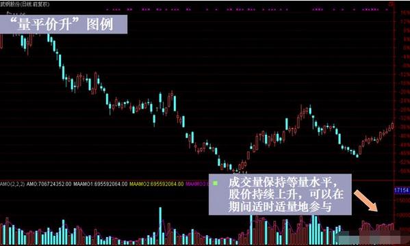 什么是中线买入信号_低位放量涨停_成交量看涨信号