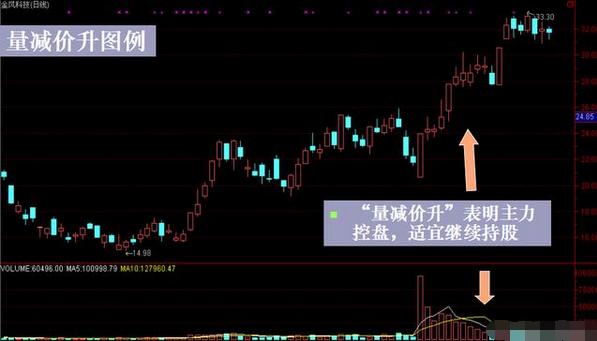 什么是中线买入信号_成交量看涨信号_低位放量涨停