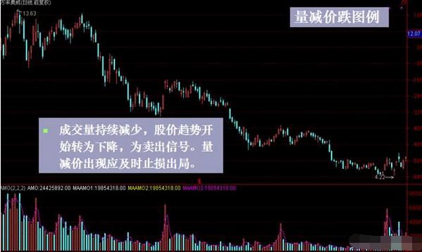 低位放量涨停_什么是中线买入信号_成交量看涨信号