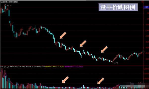 低位放量涨停_成交量看涨信号_什么是中线买入信号