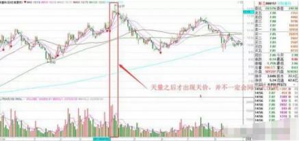 成交量与股价关系_什么是中线买入信号_量价关系分析