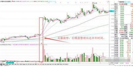 什么是中线买入信号_成交量与股价关系_量价关系分析