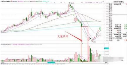 成交量与股价关系_什么是中线买入信号_量价关系分析