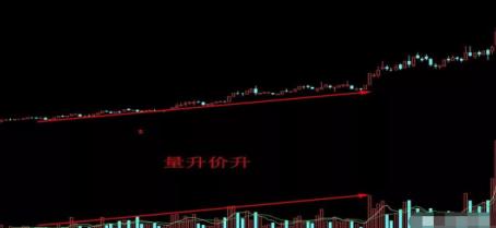 什么是中线买入信号_成交量与股价关系_量价关系分析
