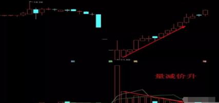 量价关系分析_什么是中线买入信号_成交量与股价关系