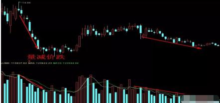什么是中线买入信号_量价关系分析_成交量与股价关系