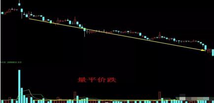 量价关系分析_什么是中线买入信号_成交量与股价关系