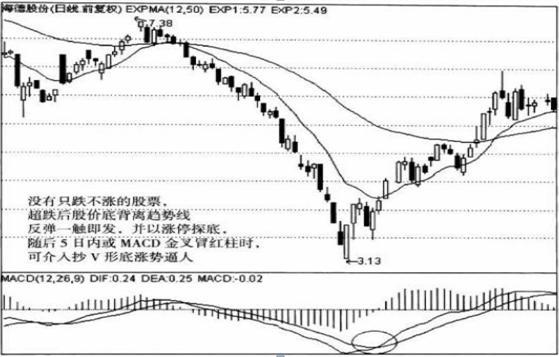 什么是中线买入信号_牛股形成前的特点_股票投资技巧