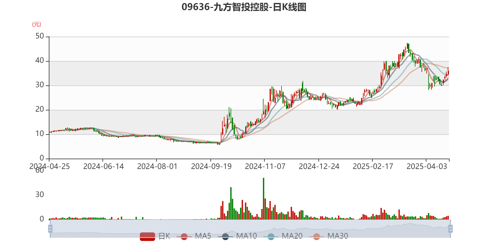 股票资金流量行情软件_九方智投控股2024年度报告_九方智投控股财务数据