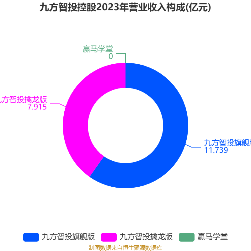 股票资金流量行情软件_九方智投控股财务数据_九方智投控股2024年度报告