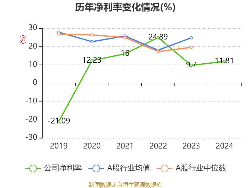 九方智投控股2024年度报告_股票资金流量行情软件_九方智投控股财务数据