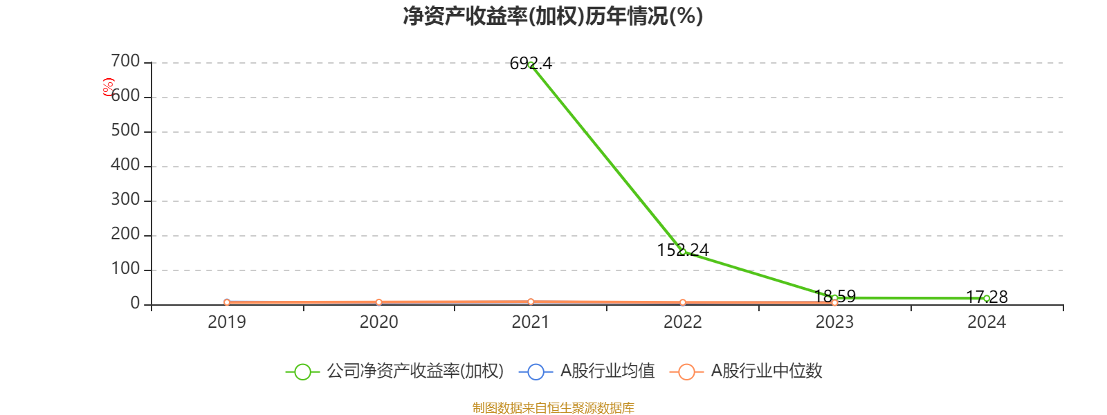 九方智投控股2024年度报告_股票资金流量行情软件_九方智投控股财务数据