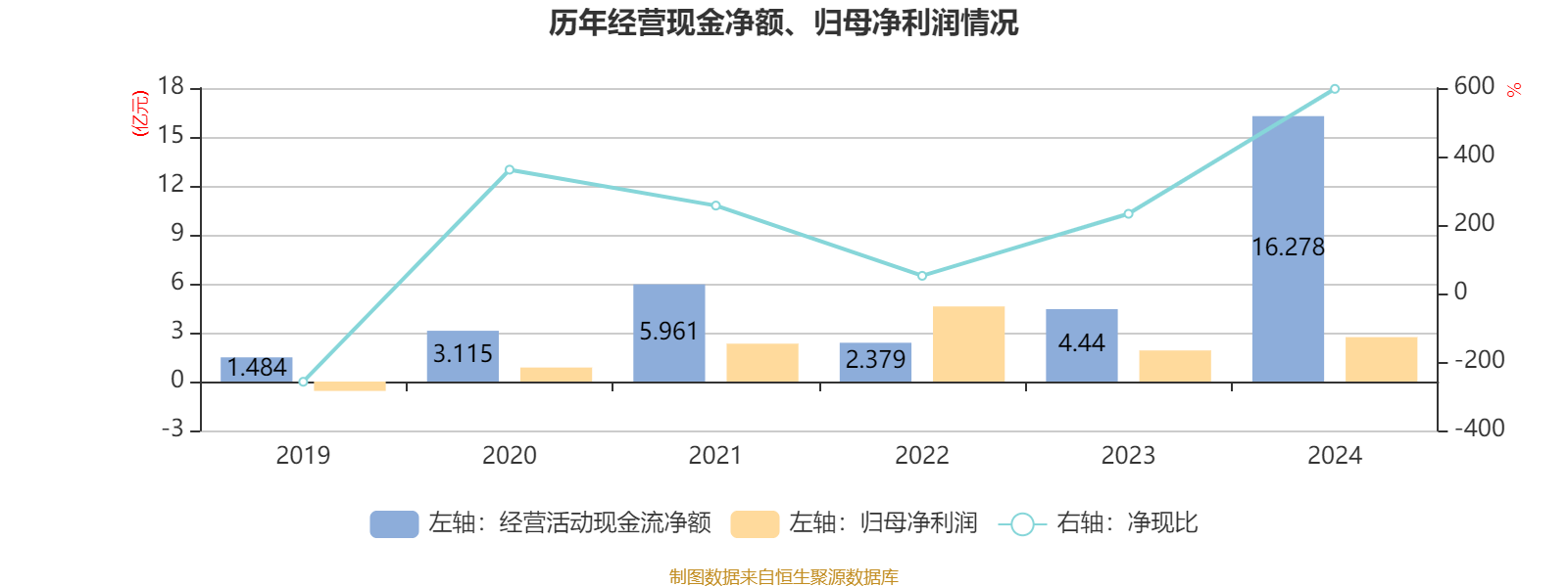 九方智投控股2024年度报告_九方智投控股财务数据_股票资金流量行情软件