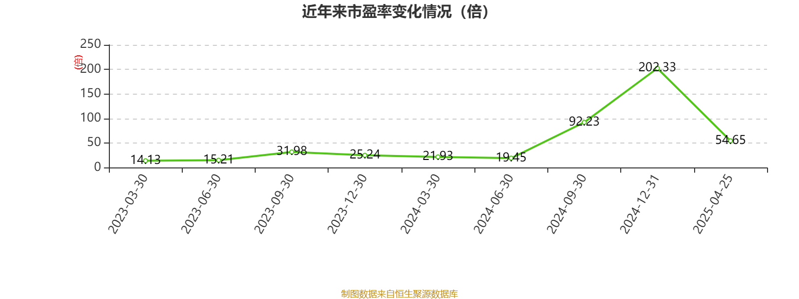 九方智投控股2024年度报告_九方智投控股财务数据_股票资金流量行情软件