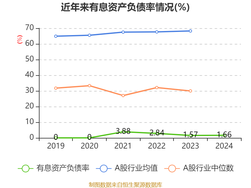 股票资金流量行情软件_九方智投控股财务数据_九方智投控股2024年度报告