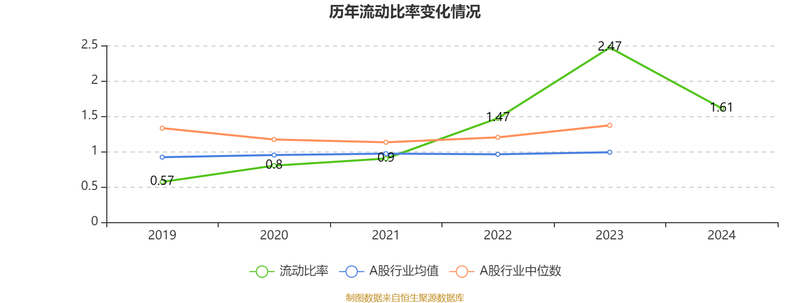 九方智投控股2024年度报告_九方智投控股财务数据_股票资金流量行情软件