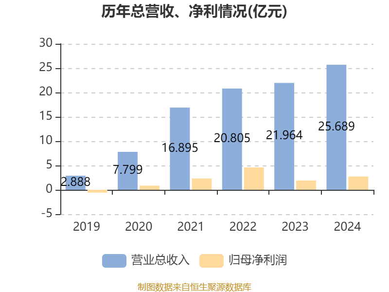 九方智投控股财务数据_股票资金流量行情软件_九方智投控股2024年度报告