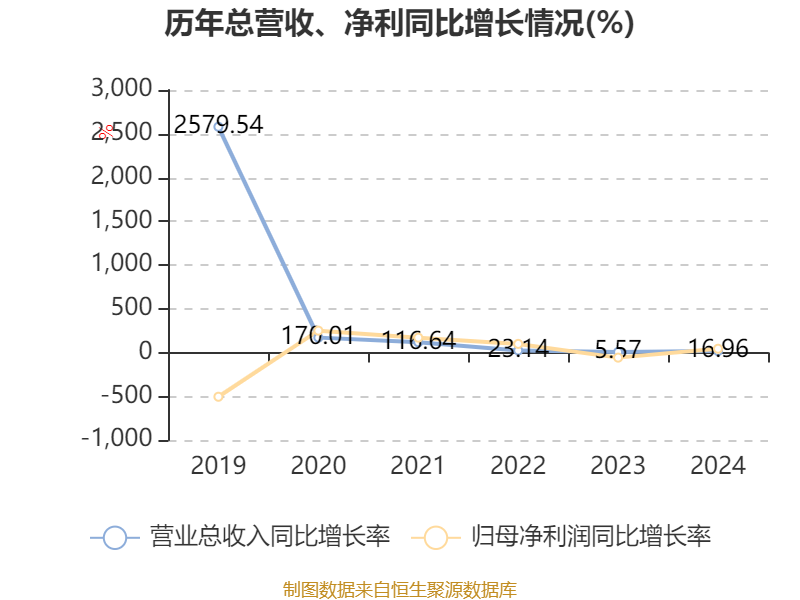 九方智投控股2024年度报告_九方智投控股财务数据_股票资金流量行情软件