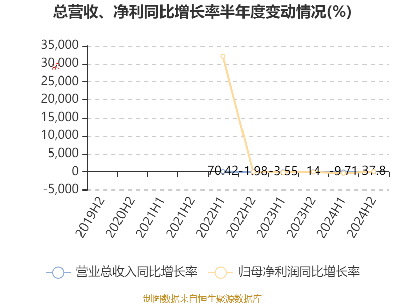 九方智投控股2024年度报告_九方智投控股财务数据_股票资金流量行情软件