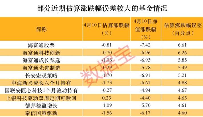 诺安研究精选股票单位净值_诺安精选研究股票基金_诺安研究精选股票累计净值走势