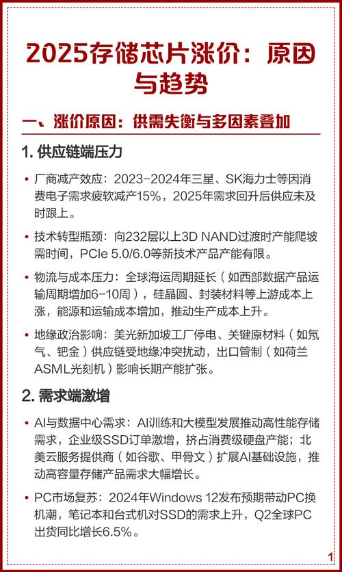 内存芯片价格飙升_汽车行业内存短缺_国际内存行情