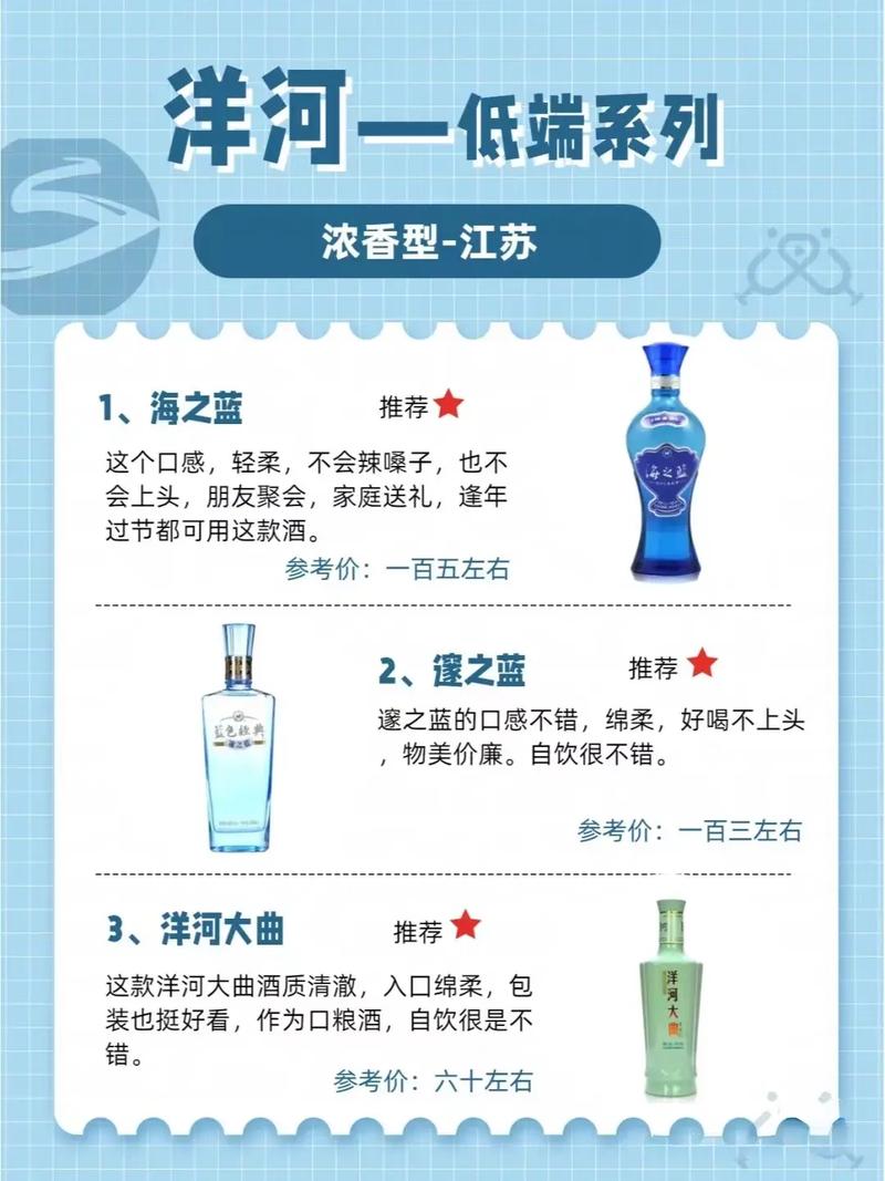 洋河白酒周期调整_洋河股份2025战略收缩_洋河酒价格表2026大全