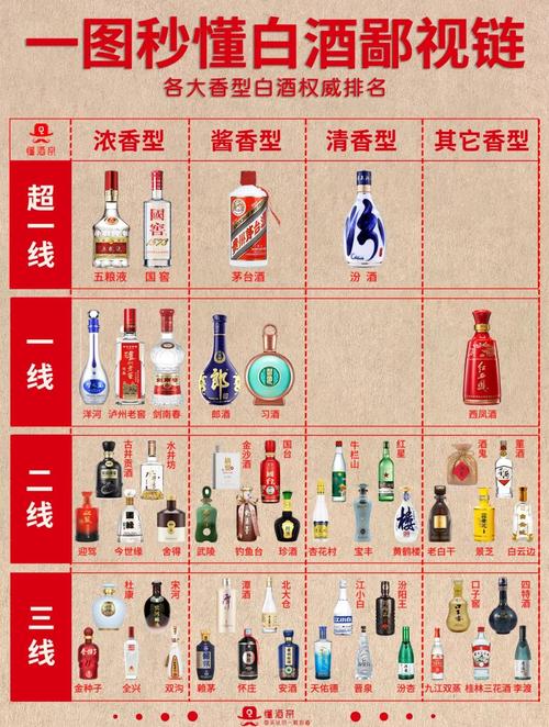 洋河酒价格表2026大全_高端白酒数字化创新_浓香白酒市场趋势