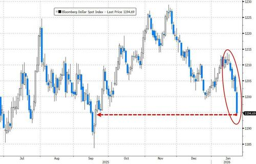 世界股票指数_美元指数下跌原因_美国市场资金流出