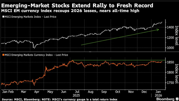 世界股票指数_美国市场资金流出_美元指数下跌原因