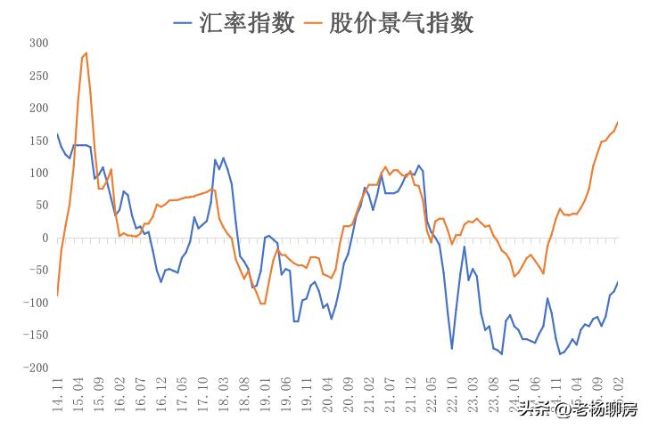 人民币汇率与股市走势分析_人民币升值对股市影响_全球股票指数编制及其汇率难题解析
